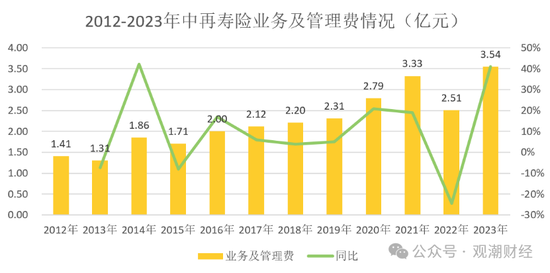 大换血！“80后”总经理再添两员！半年内，中再三大子公司“将帅”均换新  第16张