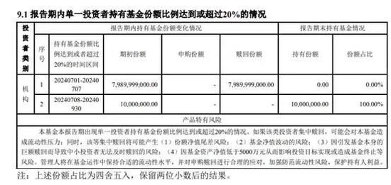 【读财报】债基三季报：总规模缩减4500余亿元 兴业、信达澳亚基金产品净赎回居前  第4张