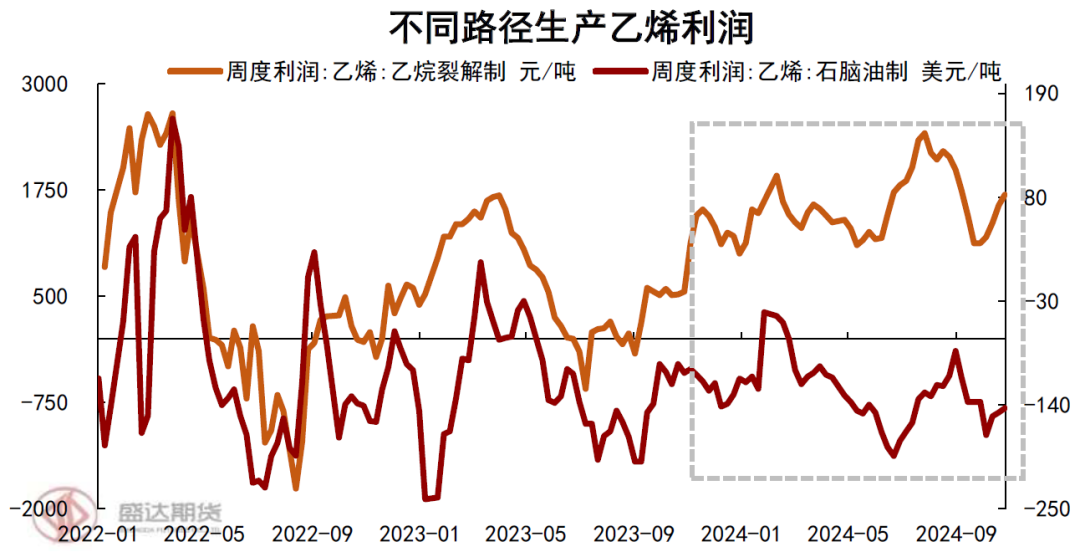 顺丁橡胶近期价格走势分析及后市展望  第5张