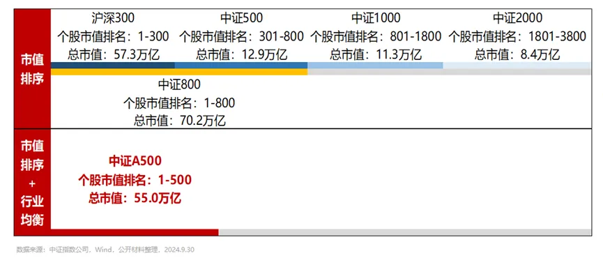 再创历史记录！为什么是宽基指数基金？