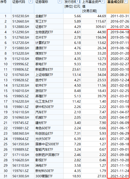 国泰基金梁杏白忙活一场？ETF规模排名从第2降至第7，重点布局行业主题ETF，错过宽基ETF爆发 被质疑战略失误  第2张