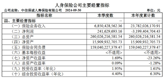 涉嫌严重违纪违法 中信保诚人寿“失联”前任总经理赵小凡已被调查  第5张