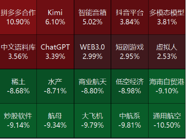 源达投资策略：10月M1同比增速触底回升，多项房地产税收优惠政策落地  第5张