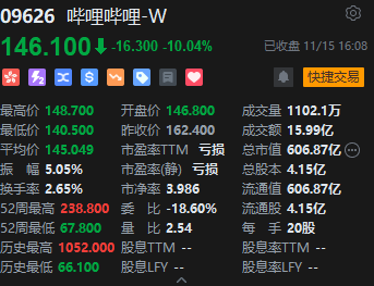 收评：港股恒指跌0.05% 科指涨0.22%中资券商股跌幅居前  第5张