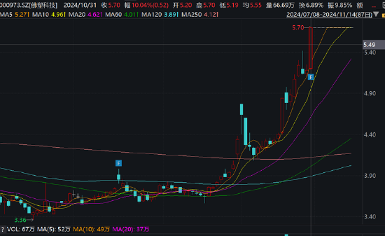 金力股份IPO折戟曲线借道佛塑科技上市？股价提前涨停 遭遇行业诉讼与业绩滑铁卢  第3张