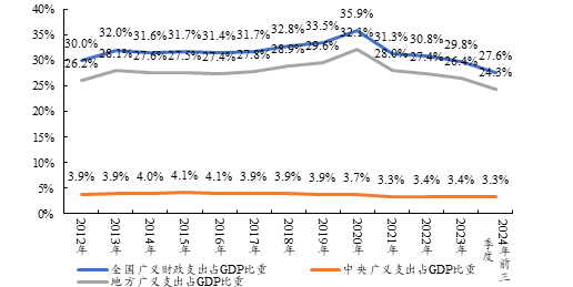 袁海霞：现阶段财政稳增长的重点  第2张