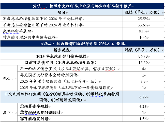 袁海霞：现阶段财政稳增长的重点  第3张