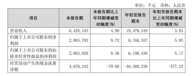 被告不服！万亿城商行5.9亿追债之路再生波折  第2张