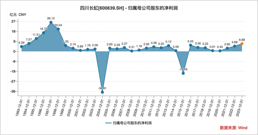 股价创30年新高，A股旧王，又行了？  第5张