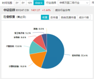 标的指数本轮累涨超56%！AI应用+数据要素双催化，信创ETF基金（562030）盘中溢价高企，或有资金逢跌买入！  第5张