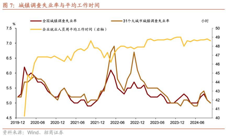 招商证券张静静：消费因何跳升？  第6张