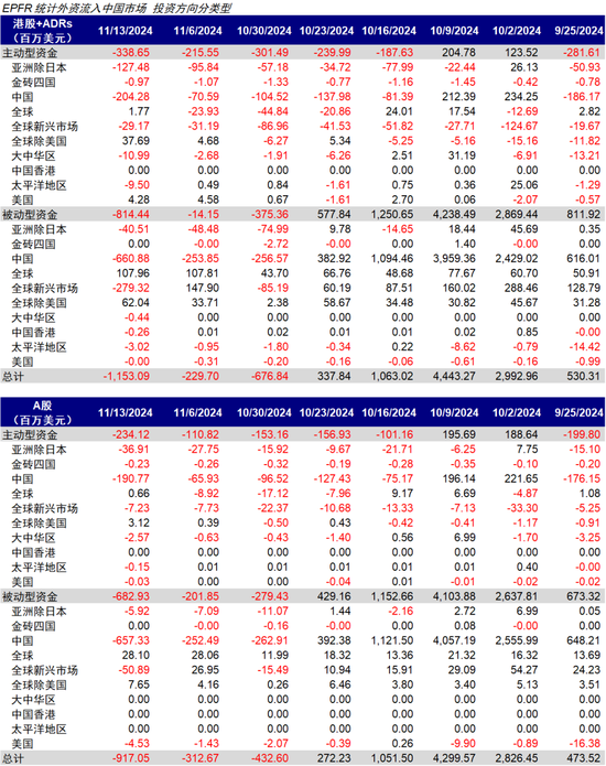 中金：港股回调后的前景如何？  第2张