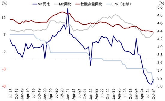 中金：港股回调后的前景如何？  第10张