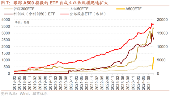 招商策略：A股未来两年出现大级别趋势的概率进一步加大  第5张