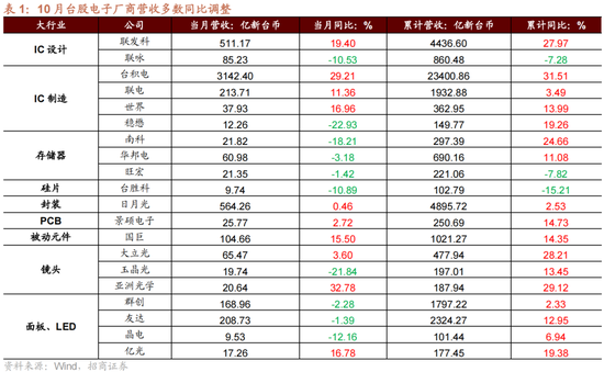 招商策略：A股未来两年出现大级别趋势的概率进一步加大  第11张