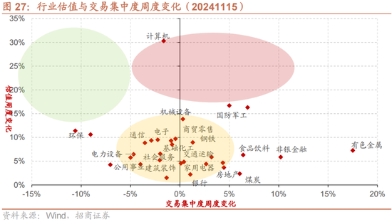 招商策略：A股未来两年出现大级别趋势的概率进一步加大  第20张