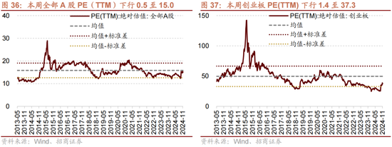 招商策略：A股未来两年出现大级别趋势的概率进一步加大  第26张