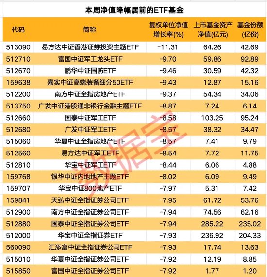 一周净流入逾300亿元！这类基金大受追捧  第2张