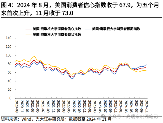 光大宏观高瑞东展望2025年美国经济：“软着陆”、通胀重燃、降息偏缓  第6张