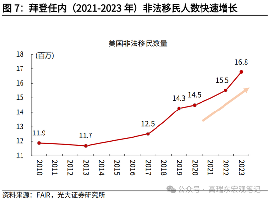 光大宏观高瑞东展望2025年美国经济：“软着陆”、通胀重燃、降息偏缓  第9张