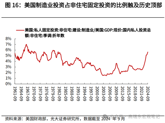 光大宏观高瑞东展望2025年美国经济：“软着陆”、通胀重燃、降息偏缓  第18张