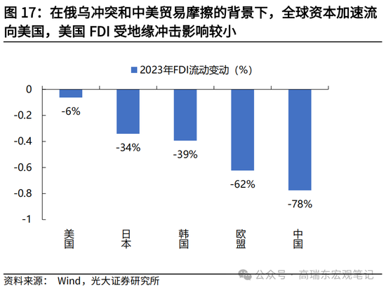 光大宏观高瑞东展望2025年美国经济：“软着陆”、通胀重燃、降息偏缓  第19张