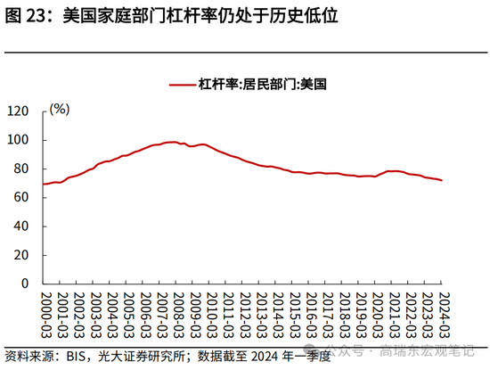 光大宏观高瑞东展望2025年美国经济：“软着陆”、通胀重燃、降息偏缓  第25张