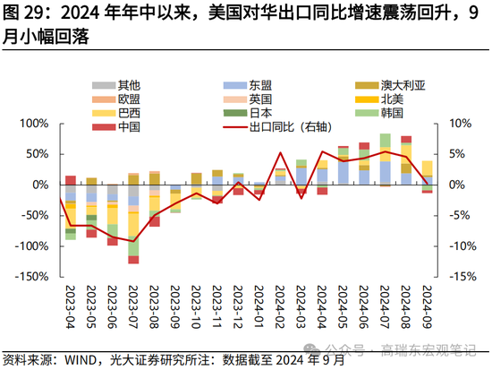 光大宏观高瑞东展望2025年美国经济：“软着陆”、通胀重燃、降息偏缓  第31张