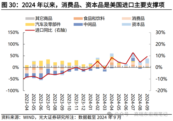 光大宏观高瑞东展望2025年美国经济：“软着陆”、通胀重燃、降息偏缓  第32张