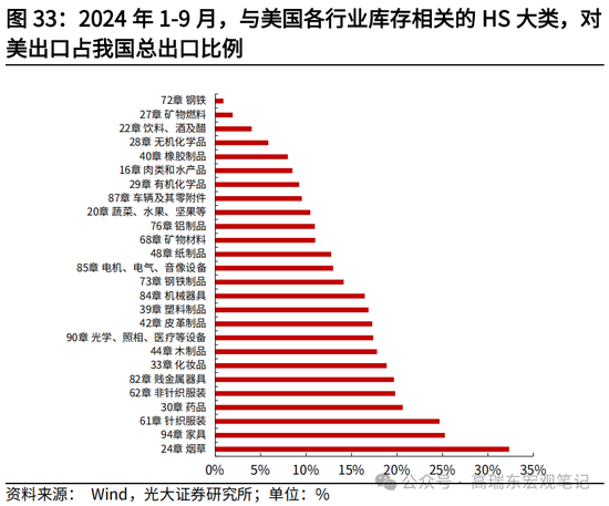 光大宏观高瑞东展望2025年美国经济：“软着陆”、通胀重燃、降息偏缓  第35张