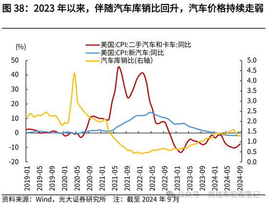 光大宏观高瑞东展望2025年美国经济：“软着陆”、通胀重燃、降息偏缓  第40张