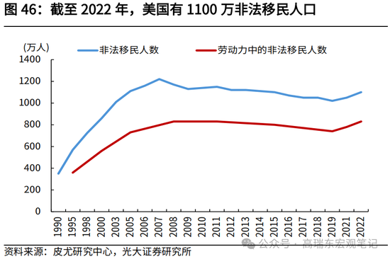 光大宏观高瑞东展望2025年美国经济：“软着陆”、通胀重燃、降息偏缓  第48张