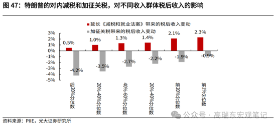 光大宏观高瑞东展望2025年美国经济：“软着陆”、通胀重燃、降息偏缓  第49张