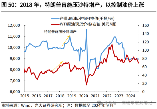 光大宏观高瑞东展望2025年美国经济：“软着陆”、通胀重燃、降息偏缓  第52张