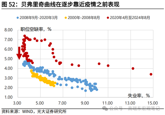 光大宏观高瑞东展望2025年美国经济：“软着陆”、通胀重燃、降息偏缓  第54张