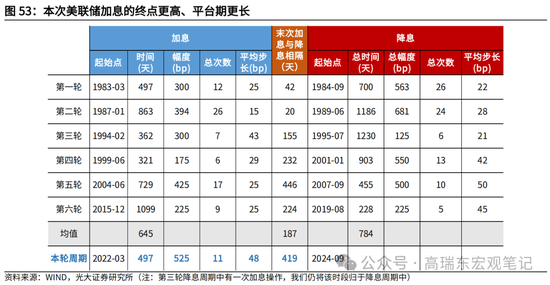 光大宏观高瑞东展望2025年美国经济：“软着陆”、通胀重燃、降息偏缓  第55张