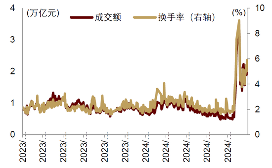 中金|宏观探市11月报：特朗普2.0加速经济复苏  第12张