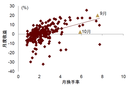 中金|宏观探市11月报：特朗普2.0加速经济复苏  第13张