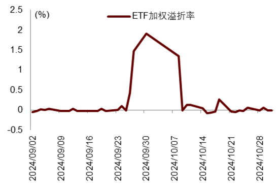 中金|宏观探市11月报：特朗普2.0加速经济复苏  第14张