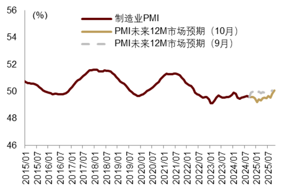 中金|宏观探市11月报：特朗普2.0加速经济复苏  第28张