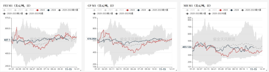 LPG：领跌能化品，问题出在哪？  第6张