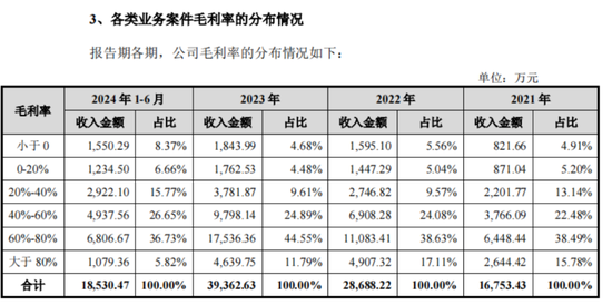 老板负债1亿？根本不慌，IPO上市就能还上！胜科纳米：说好的芯片全科医院，严重依赖供应商，业绩增长陷停滞  第17张