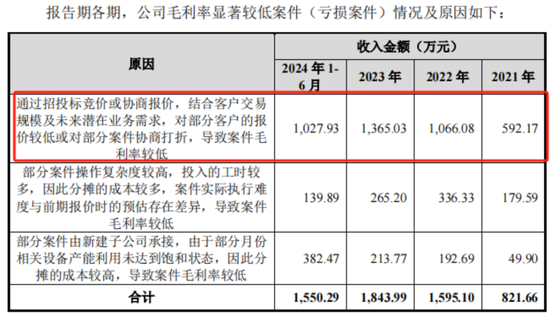 老板负债1亿？根本不慌，IPO上市就能还上！胜科纳米：说好的芯片全科医院，严重依赖供应商，业绩增长陷停滞  第19张