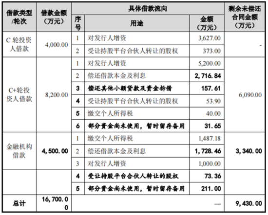 老板负债1亿？根本不慌，IPO上市就能还上！胜科纳米：说好的芯片全科医院，严重依赖供应商，业绩增长陷停滞  第25张