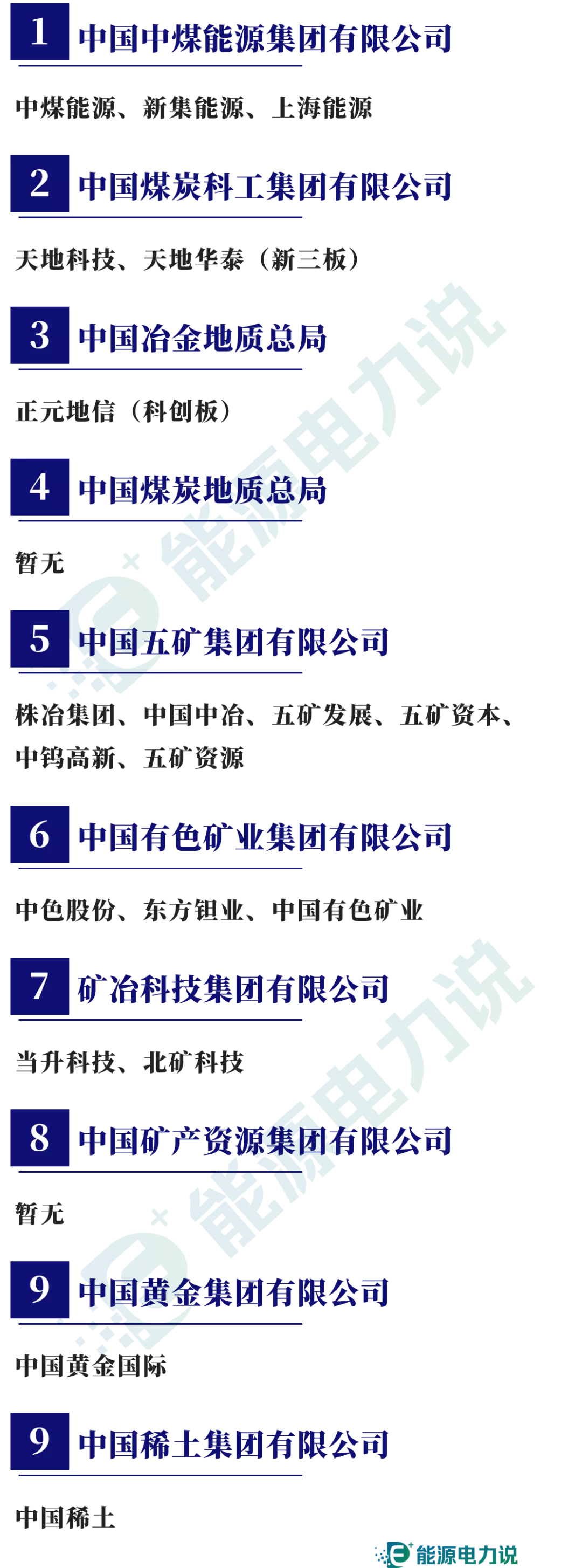 98家央企集团及下属409家上市企业全名单（2024版）  第4张