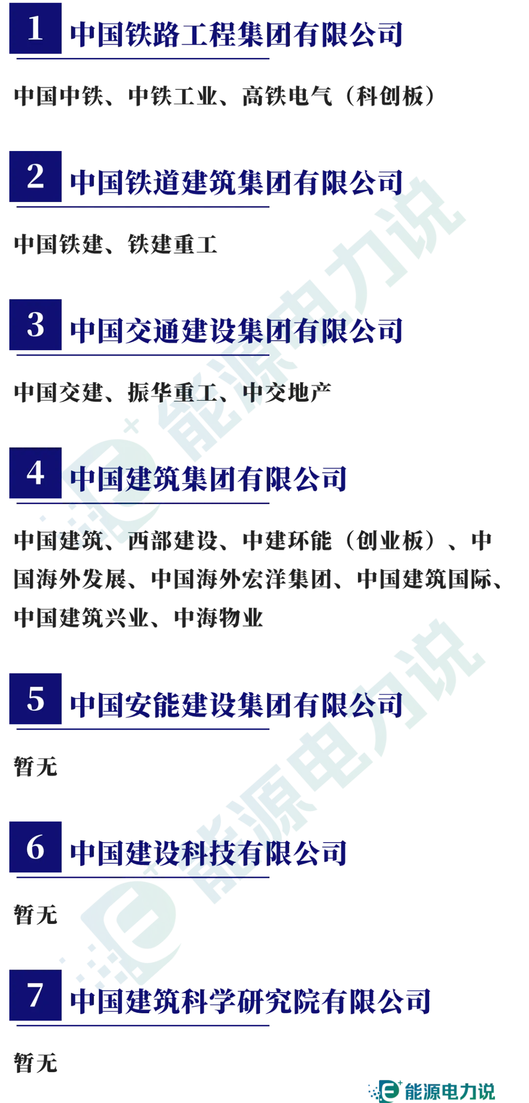 98家央企集团及下属409家上市企业全名单（2024版）  第6张