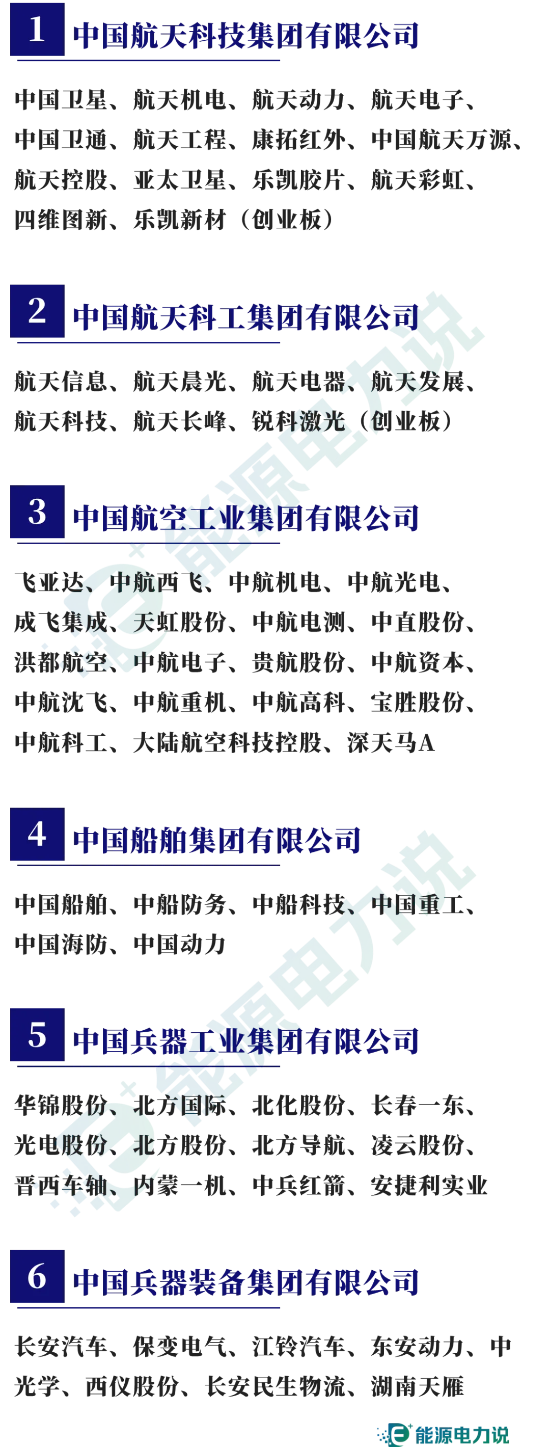 98家央企集团及下属409家上市企业全名单（2024版）  第8张