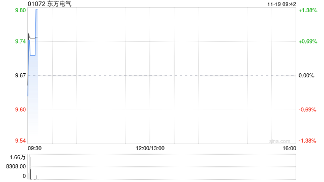 东方电气公布27.5万股将于11月25日上市流通