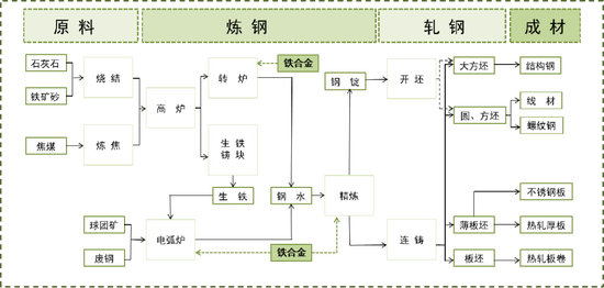 黑色建材（铁合金）专题：锰硅基础知识  第6张