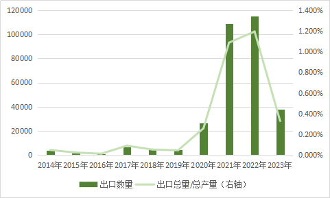 黑色建材（铁合金）专题：锰硅基础知识  第27张